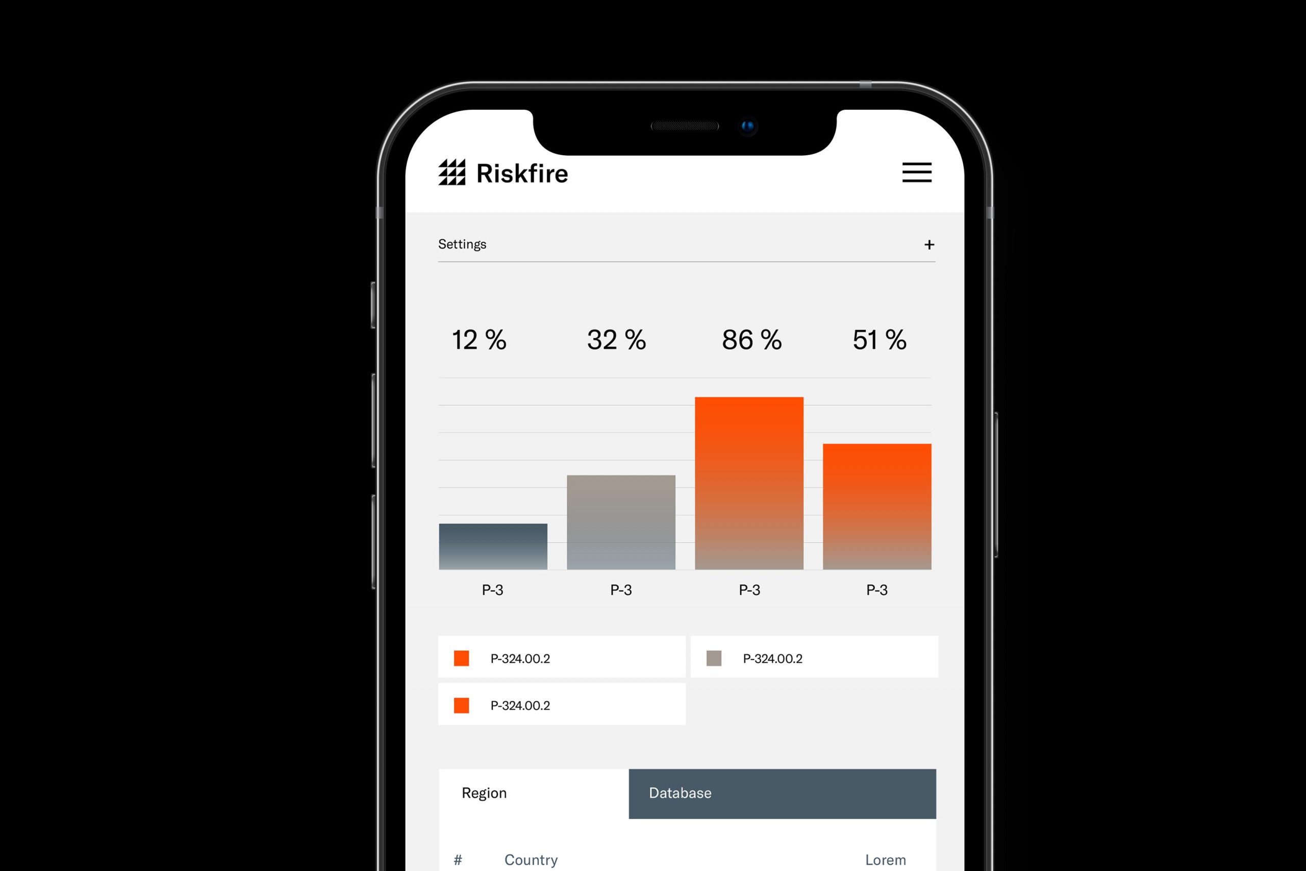 Riskfire | Sicherheit, Forschung – Branding und Interface Design